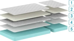 Ausziehbare Matratze Jumper 90x160>200cm - Kaltschaum