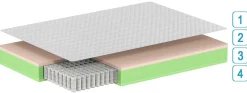 Doppelmatratze Premium Plus 140x190x19cm - Taschenfederkern