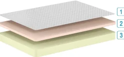 Einzelmatratze Comfort Plus 90x200x19cm - Kaltschaum