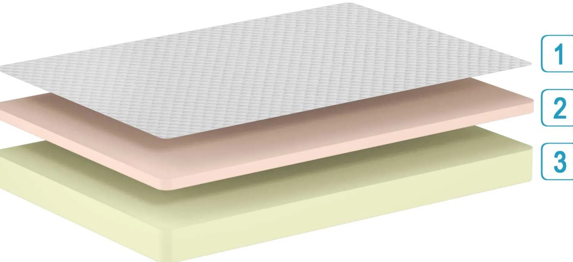 Einzelmatratze Comfort Plus 90x190x19cm - Kaltschaum